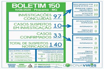 Foto - BOLETINS INFORMATIVOS COVID-19